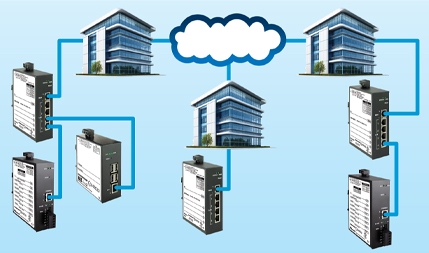 multiple buildings connected remotely with bacnet routers and ip routers